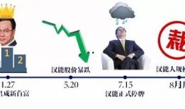 裁员最新爆料新闻事件