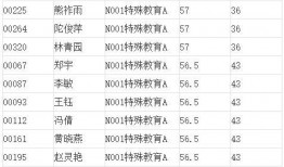 重庆校长爆料人员名单最新,揭秘人员名单背后的惊人真相