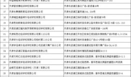 最新天津爆料博主名单,网络舆论风向标再起