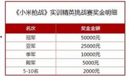 乐山新闻爆料奖金多少钱一个月,月奖高达XXX元，全民参与共创和谐
